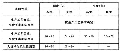 中安丰磊环境