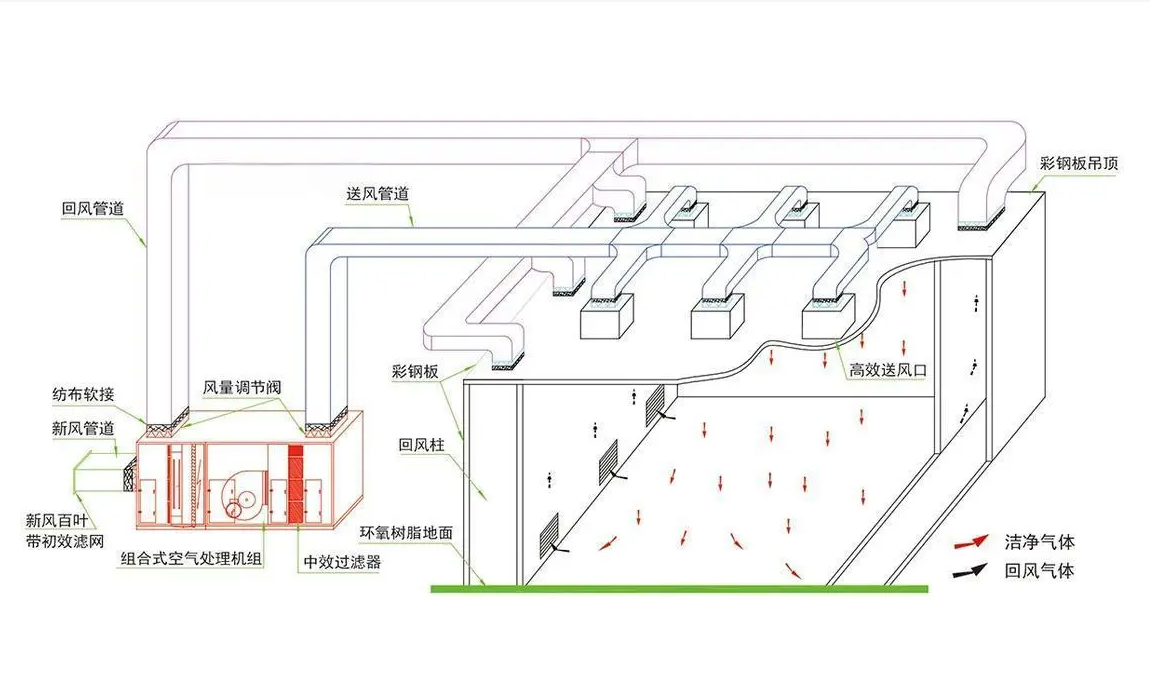 中安丰磊环境